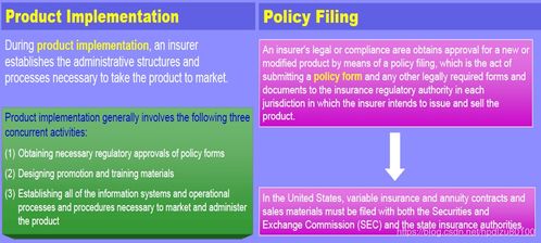 保險(xiǎn)業(yè)務(wù)與系統(tǒng) LOMA 290 保險(xiǎn)公司運(yùn)營(yíng) 第六講 產(chǎn)品開發(fā) 預(yù)見未來to50的專欄 CSDN博客