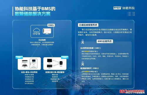 領(lǐng)航BMS發(fā)展 協(xié)能科技重點(diǎn)支持第十三屆中國(guó)國(guó)際儲(chǔ)能大會(huì)召開