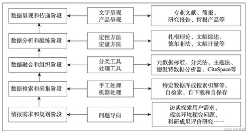 一分鐘圖情論文 數(shù)智時代情報學(xué)與情報工作的發(fā)展透視