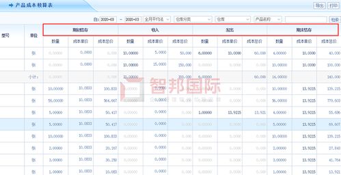 吉達(dá)爾重型機械成功簽約智邦國際erp系統(tǒng),實現(xiàn)產(chǎn)品智能養(yǎng)護