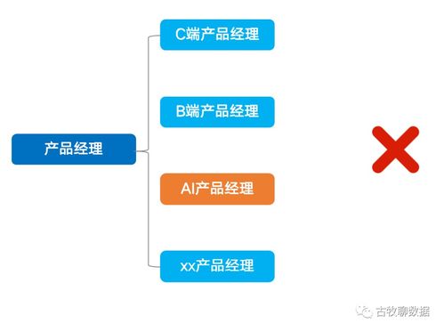 職場(chǎng)不設(shè)限 真正的ai產(chǎn)品經(jīng)理太少了