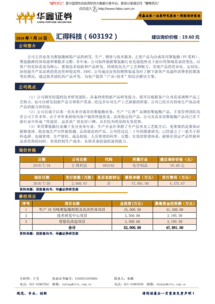 華鑫證券 新股詢價(jià)報(bào)告 匯得科技 603192 180718 公司簡(jiǎn)介公司主營(yíng)業(yè)務(wù)為聚氨酯樹脂產(chǎn)品的研發(fā) 生產(chǎn) 新股研究 研究報(bào)告 研報(bào) 慧博投研資訊 慧博資訊 邁博匯金